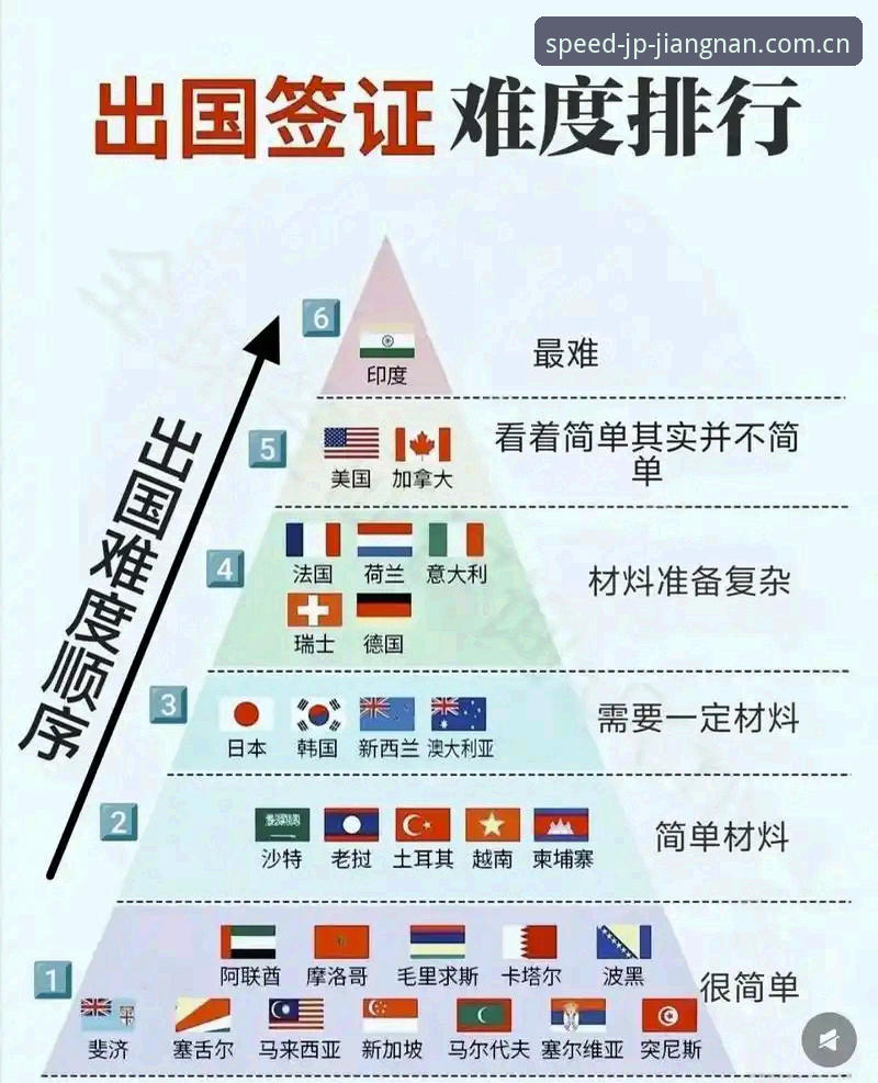 世界杯观赛签证难题全解析：如何通过江南体育平台掌握赛事动态与应对策略